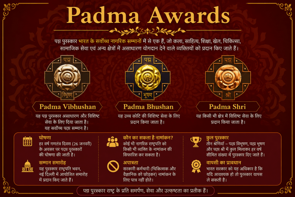 Padma Shri Awards 2026