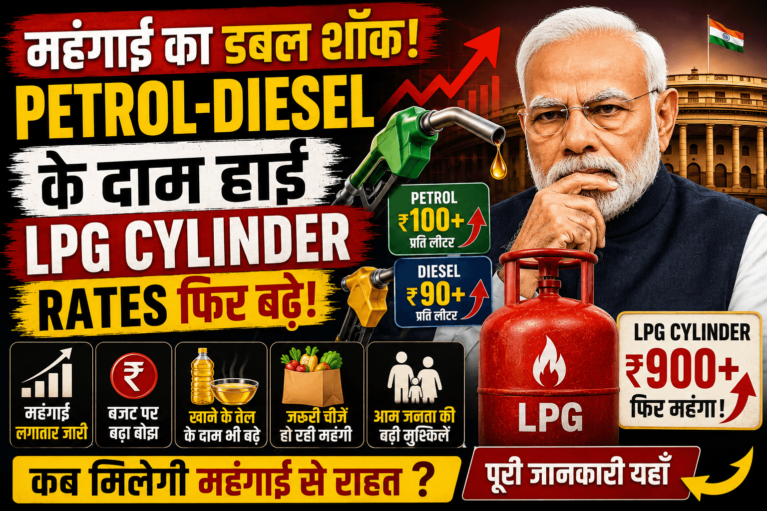 महंगाई का Double Shock