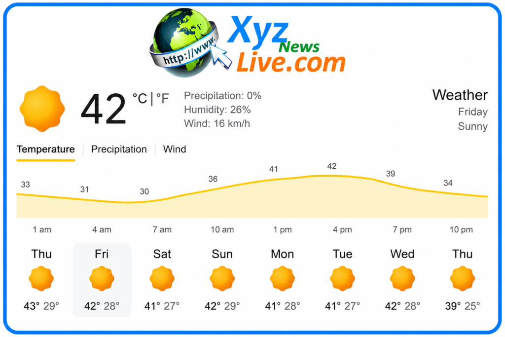 Today Weather Update