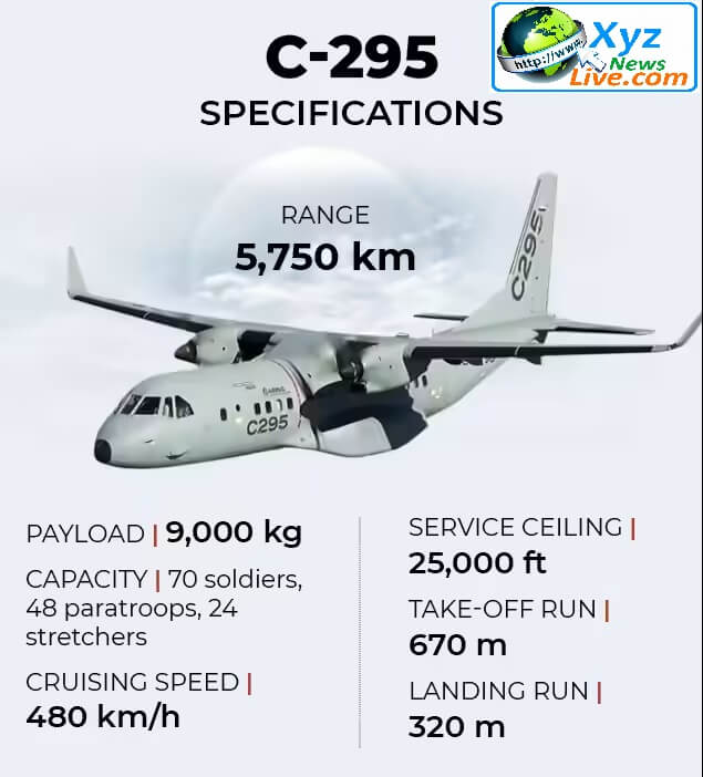 C295 Aircraft