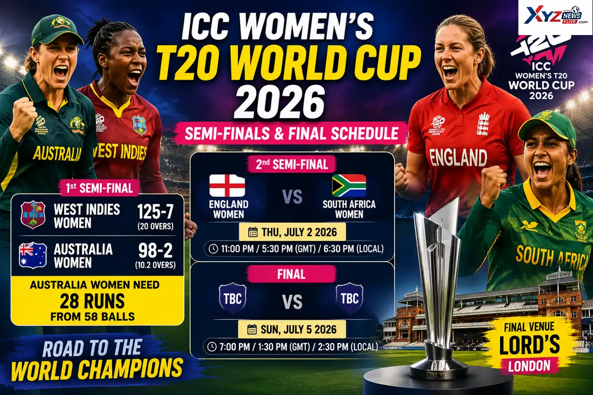 ICC Women's T20 World Cup