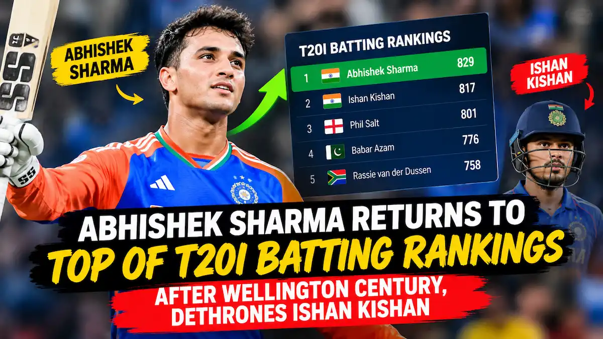 Abhishek Sharma returns to No. 1 in T20I batting rankings after Wellington century, overtaking Ishan Kishan.